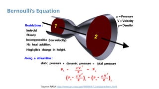 Bernoulli’s Equation
Source: NASA http://www.grc.nasa.gov/WWW/k-12/airplane/bern.html
 