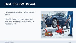 Elicit: The KWL Revisit
• Revisit our KWL Chart: What have we
learned?
• The Big Question: How can a small
person lift a 2,000kg car using a simple
hydraulic jack?
The Physics of Fluids Slide 3
 