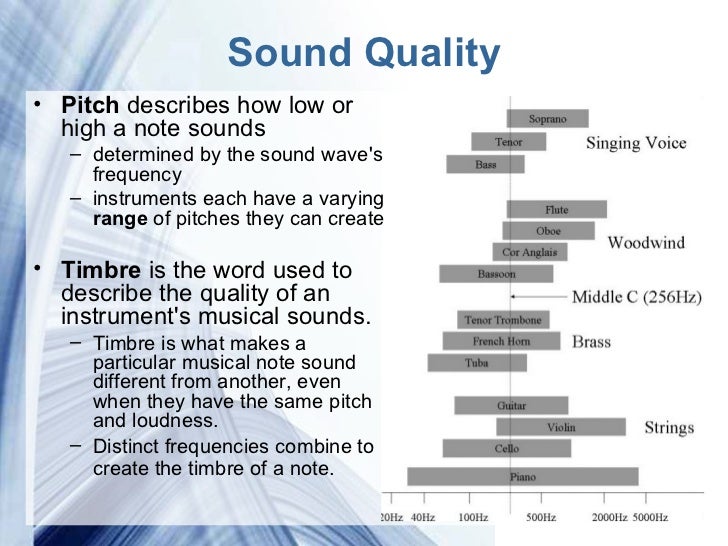 The Physics of Music