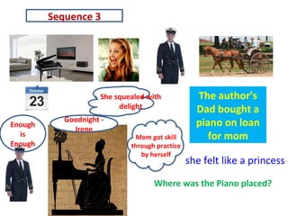 Enough
is
Enough
She squealed with
delight
Mom got skill
through practice
by herself
The author’s
Dad bought a
piano on loan
for mom
Sequence 3
Goodnight -
Irene
Where was the Piano placed?
she felt like a princess
 