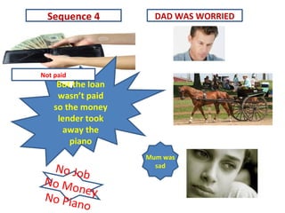 But the loan
wasn’t paid
so the money
lender took
away the
piano
Mum was
sad
Sequence 4
Not paid
No Job
No MoneyNo Piano
DAD WAS WORRIED
 