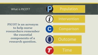 PICOT Format: What is Your Question?