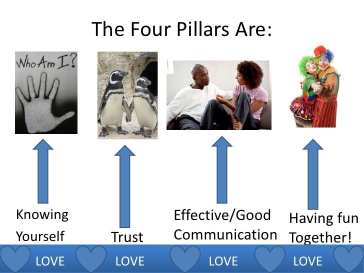 The pillars of a healthy and happy marriage