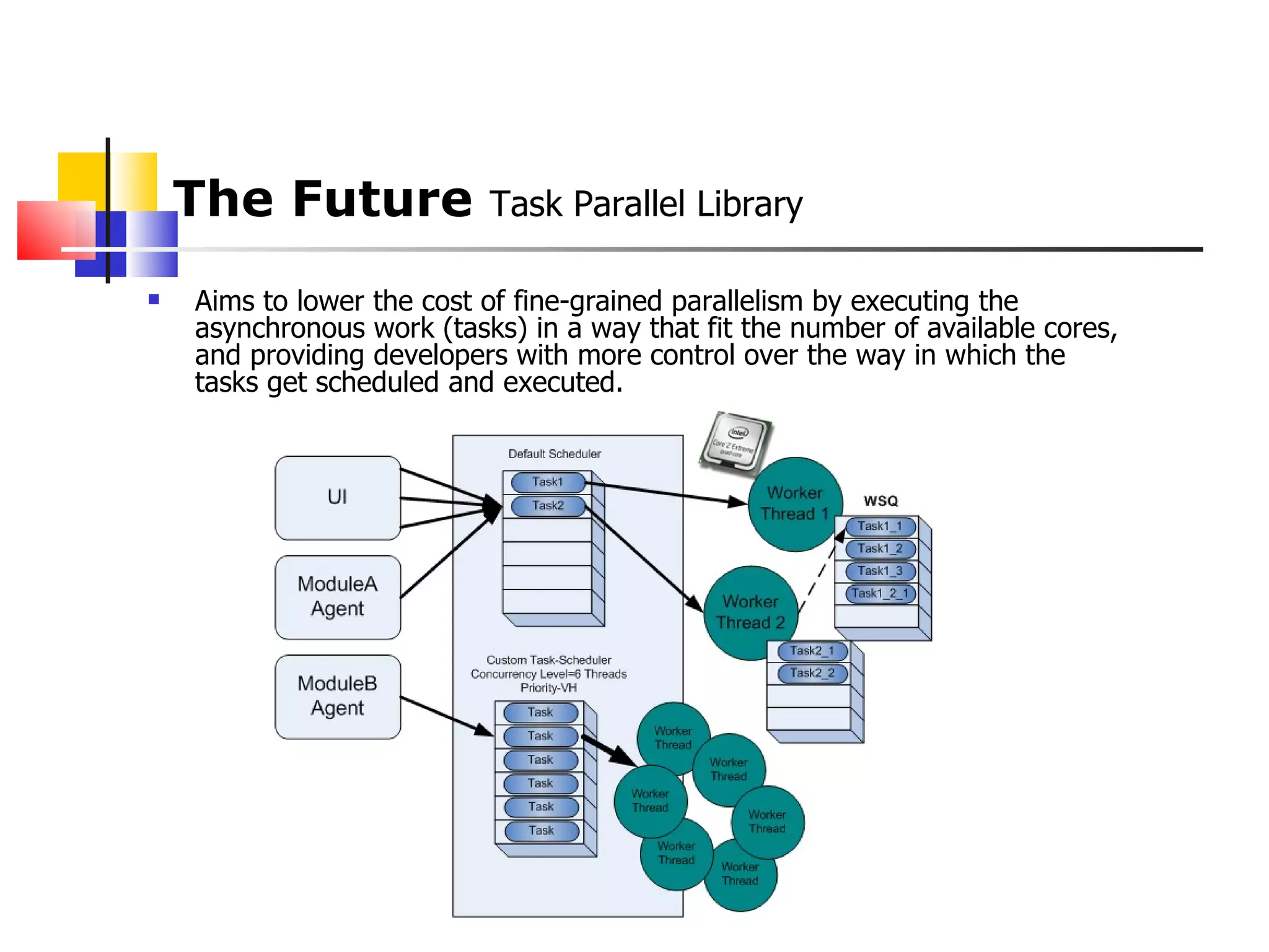 The Future  Task Parallel Library Aims to lower the cost of fine-grained parallelism by executing the asynchronous work (tasks) in a way that fit the number of available cores, and providing developers with more control over the way in which the tasks get scheduled and executed. 