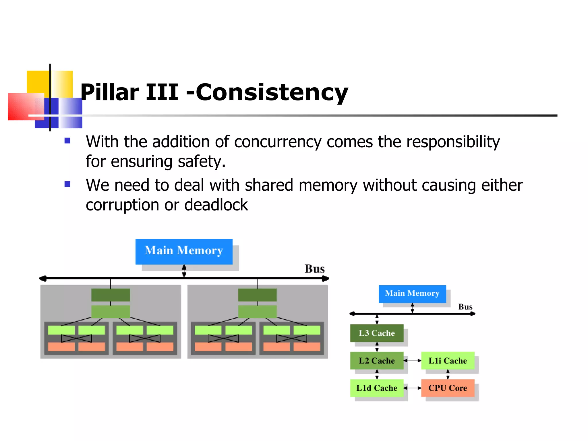 Pillar III - Consistency  With the addition of concurrency comes the responsibility for ensuring safety.  We need to deal with shared memory without causing either corruption or deadlock  