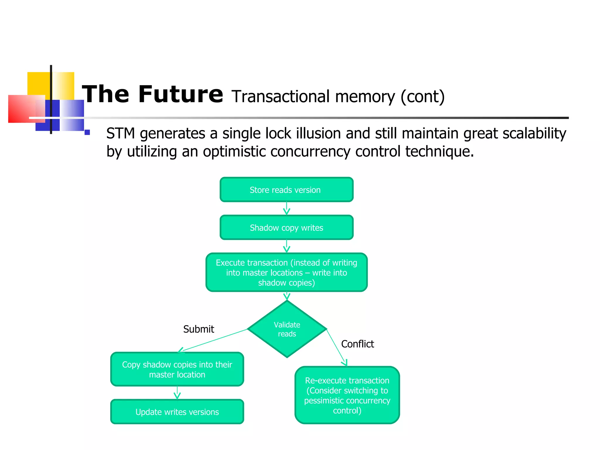 The Future  Transactional memory (cont) STM generates a single lock illusion and still maintain great scalability by utilizing an optimistic concurrency control technique.  Store reads version  Shadow copy writes Execute transaction (instead of writing into master locations – write into shadow copies) Re-execute transaction (Consider switching to pessimistic concurrency control) Copy shadow copies into their master location Update writes versions Conflict Validate reads Submit 