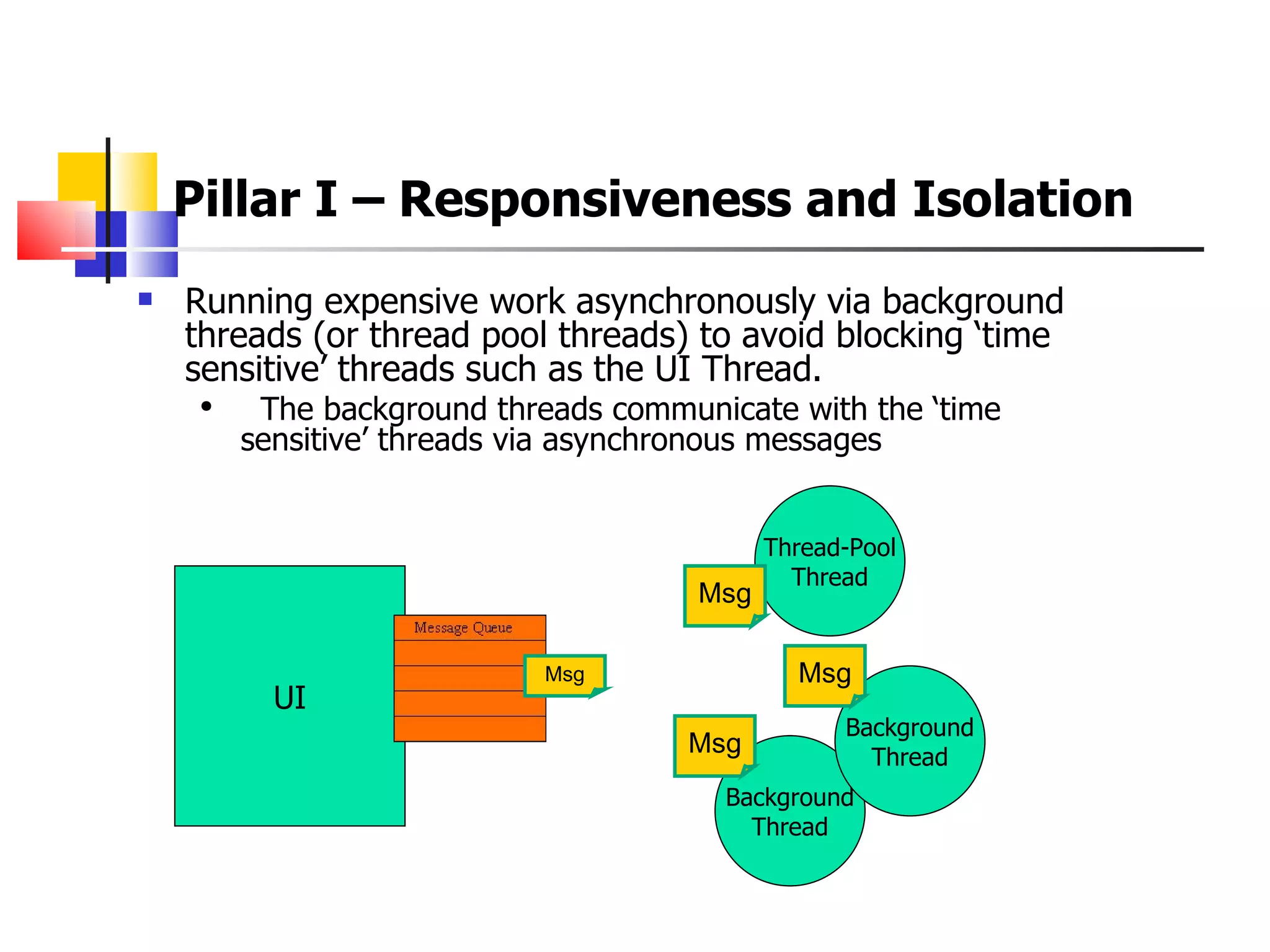 Pillar I – Responsiveness and Isolation UI Background Thread Background Thread Running expensive work asynchronously via background threads (or thread pool threads) to avoid blocking ‘time sensitive’ threads such as the UI Thread.    The background threads communicate with the ‘time sensitive’ threads via asynchronous messages  Thread-Pool Thread Msg Msg Msg Msg 