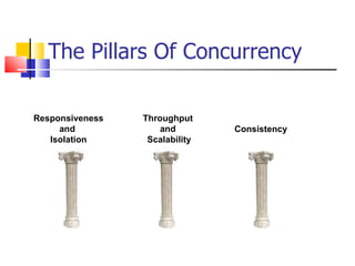 The Pillars Of Concurrency Responsiveness  and  Isolation Throughput  and  Scalability Consistency 