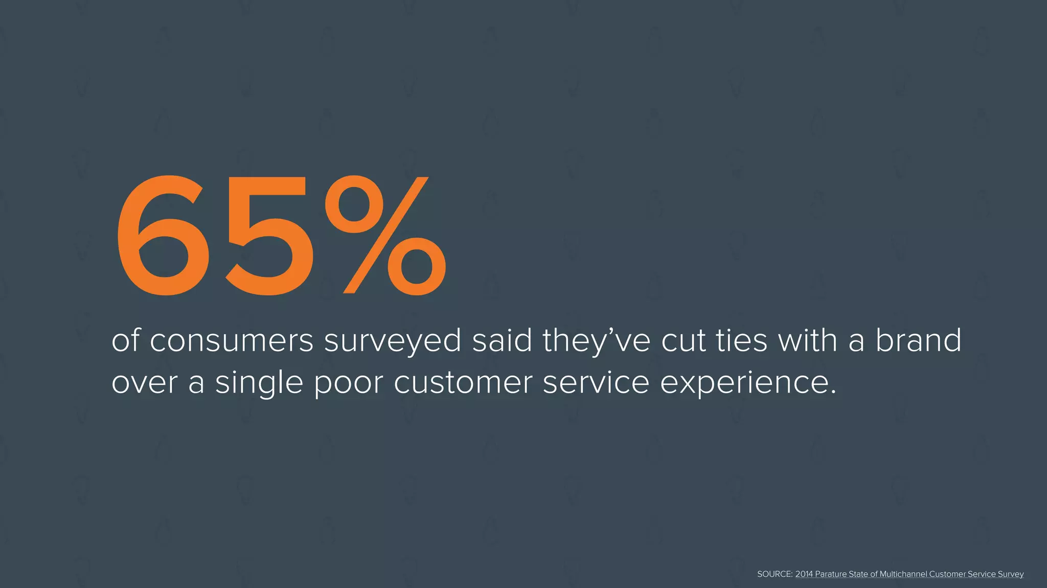 65%of consumers surveyed said they’ve cut ties with a brand
over a single poor customer service experience.
SOURCE: 2014 Parature State of Multichannel Customer Service Survey
 