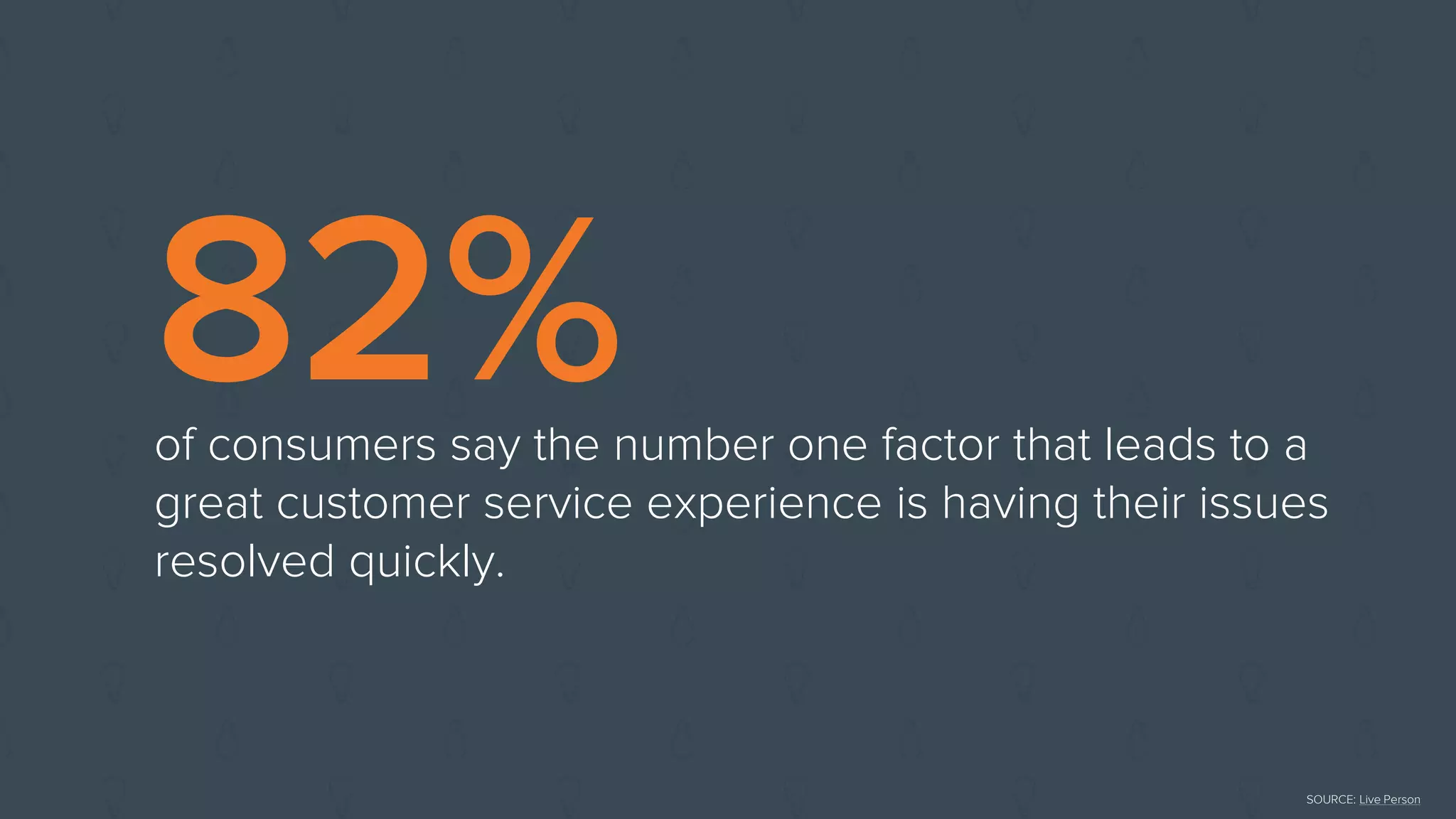 82%of consumers say the number one factor that leads to a
great customer service experience is having their issues
resolved quickly.
SOURCE: Live Person
 