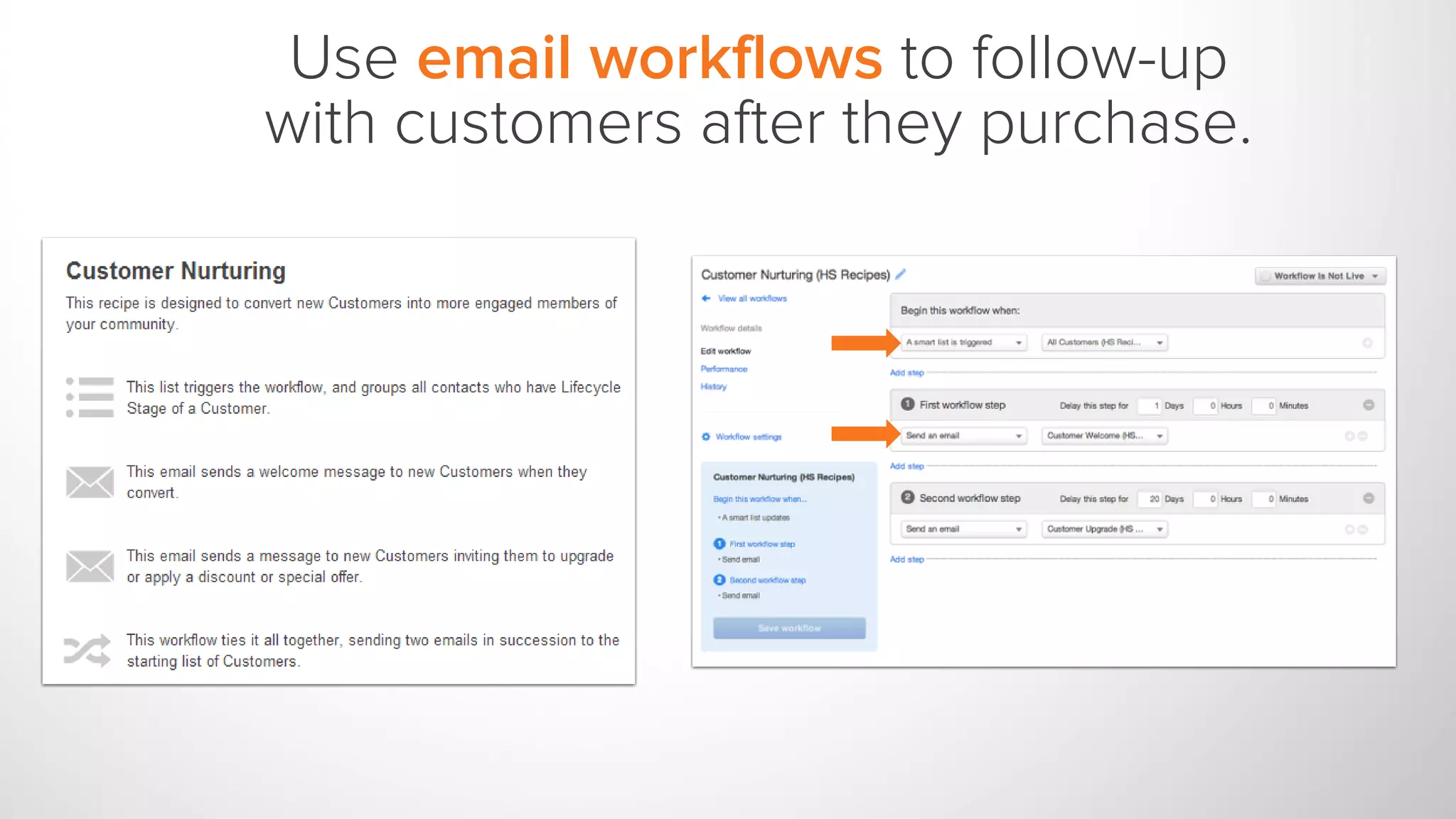 Use email workflows to follow-up
with customers after they purchase.
 