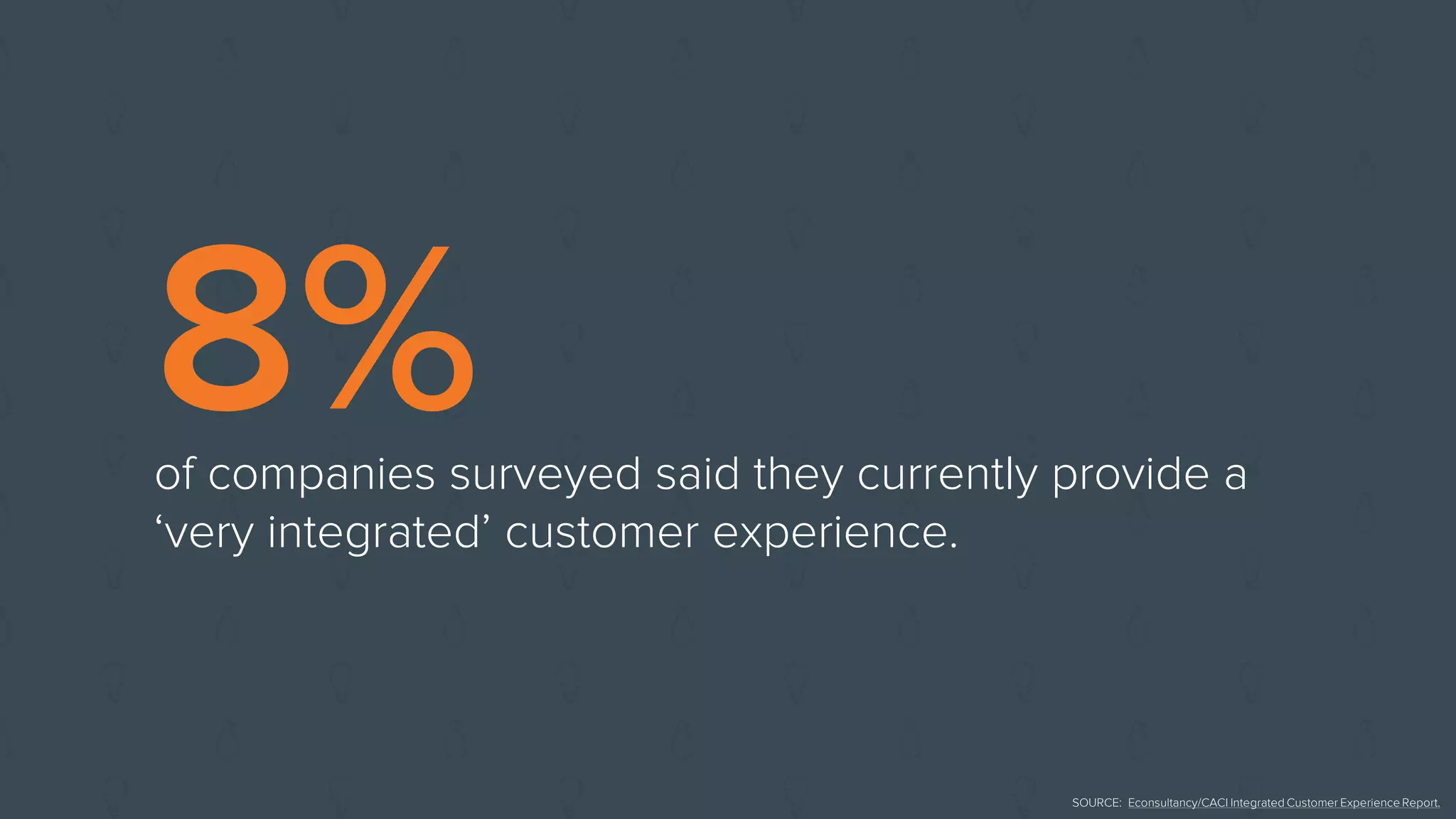8%of companies surveyed said they currently provide a
‘very integrated’ customer experience.
SOURCE: Econsultancy/CACI Integrated Customer Experience Report.
 