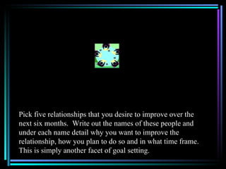 Pick five relationships that you desire to improve over the
next six months. Write out the names of these people and
under each name detail why you want to improve the
relationship, how you plan to do so and in what time frame.
This is simply another facet of goal setting.
 