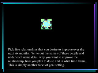 Pick five relationships that you desire to improve over the next six months.  Write out the names of these people and under each name detail why you want to improve the relationship, how you plan to do so and in what time frame.  This is simply another facet of goal setting. 