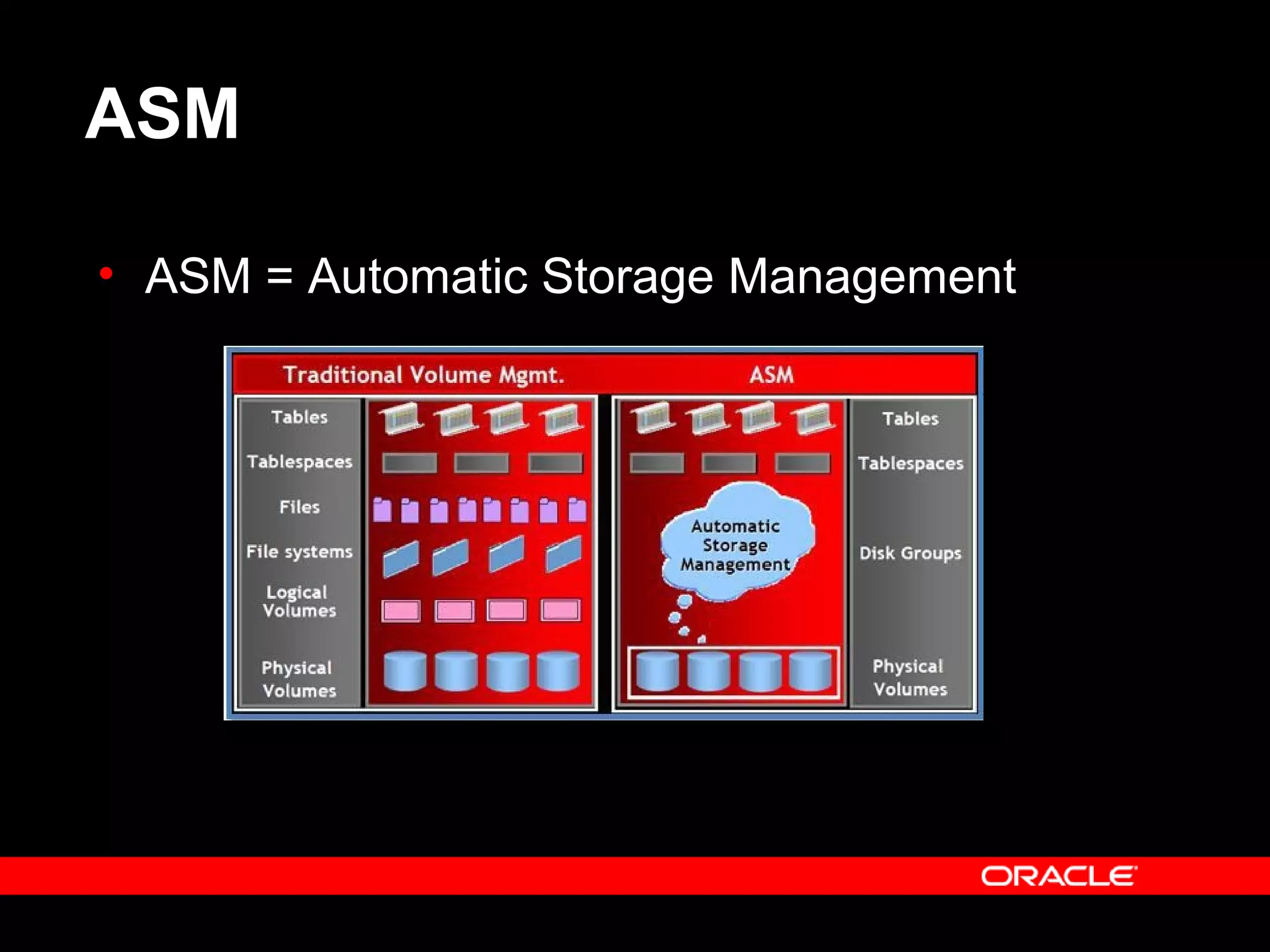 ASM
• ASM = Automatic Storage Management
 