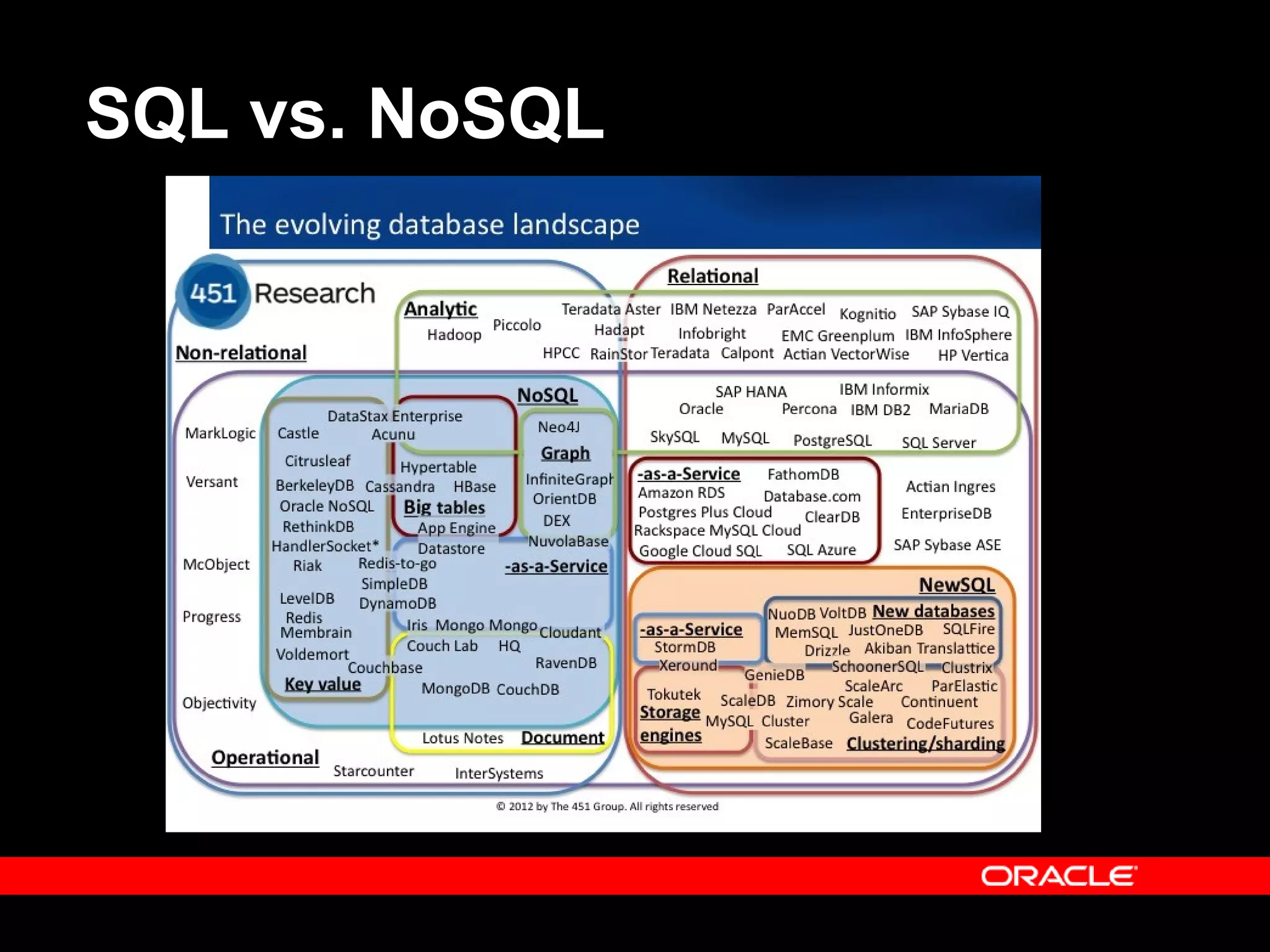 SQL vs. NoSQL
 