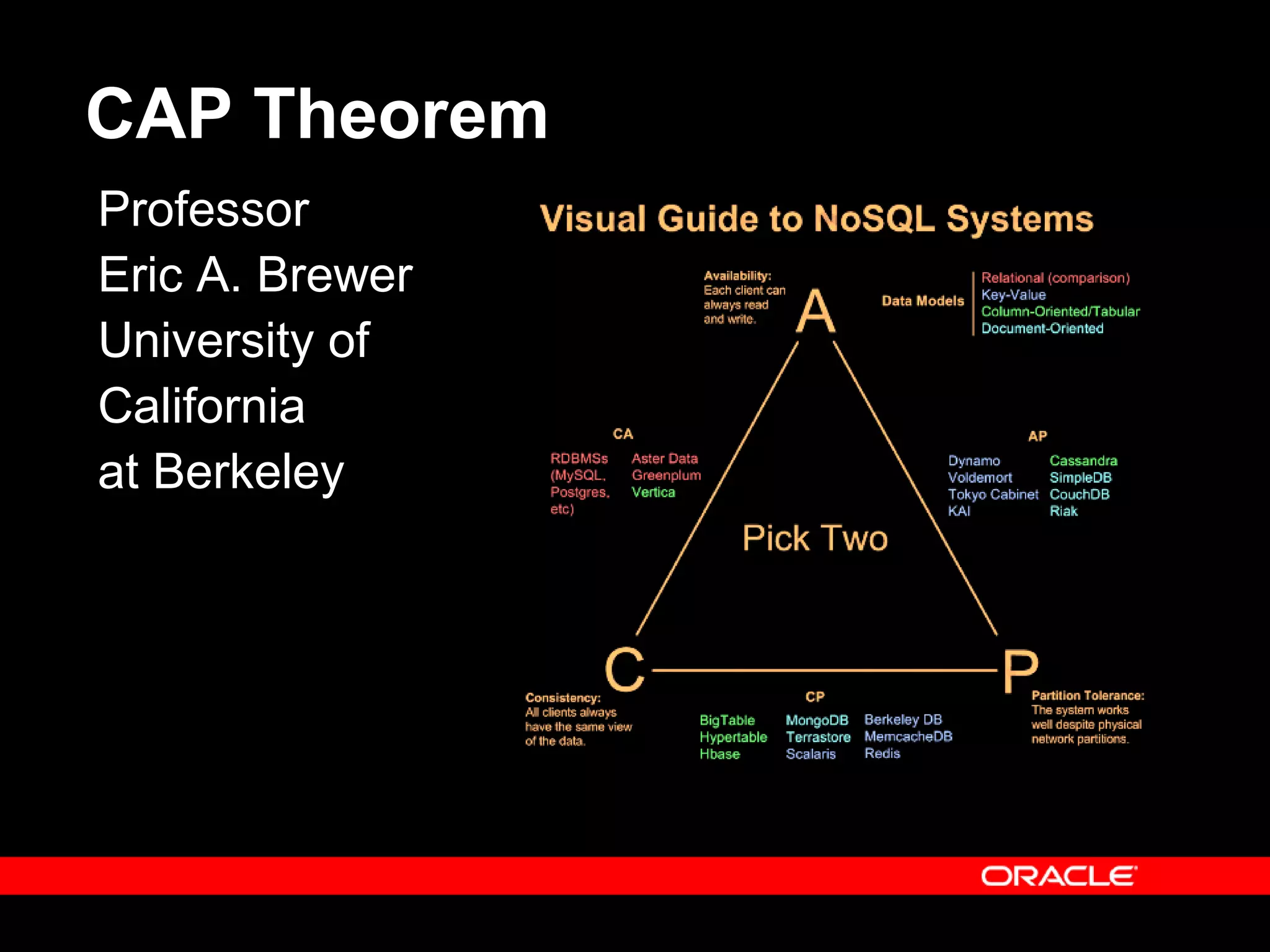 CAP Theorem
Professor
Eric A. Brewer
University of
California
at Berkeley
 