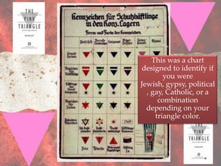 This was a chart
 designed to identify if
        you were
Jewish, gypsy, political
  , gay, Catholic, or a
      combination
  depending on your
     triangle color.
 