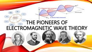 THE PIONEERS OF
ELECTROMAGNETIC WAVE THEORY
 