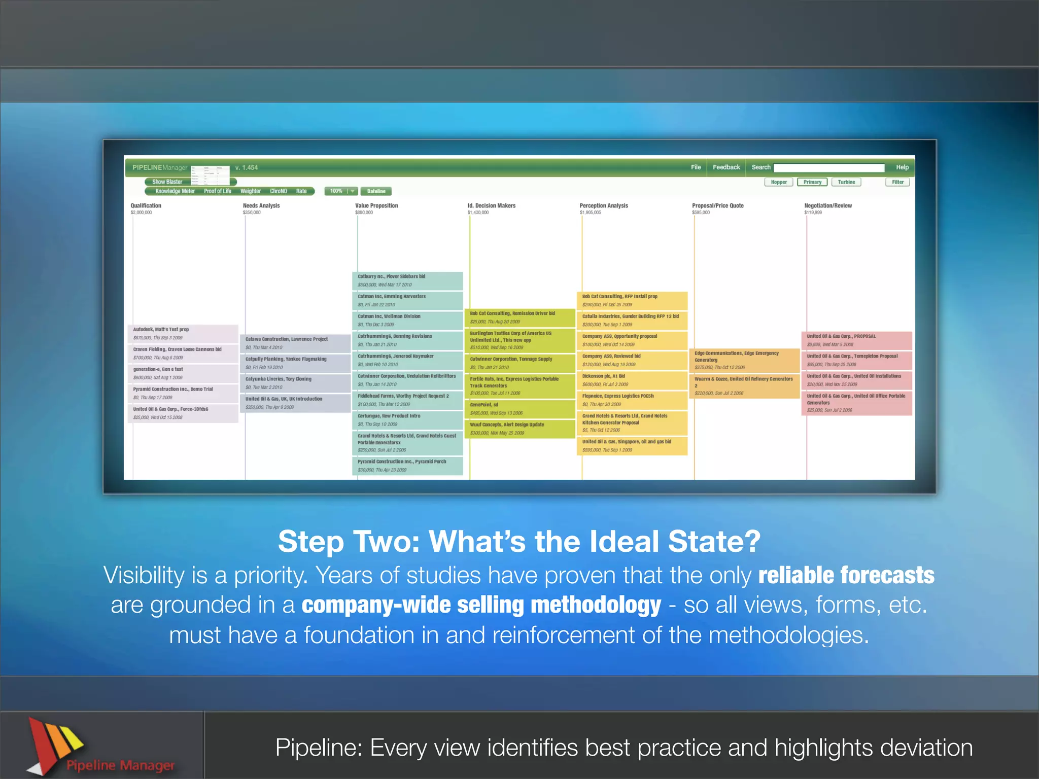 Step Two: What’s the Ideal State?
Visibility is a priority. Years of studies have proven that the only reliable forecasts
 are grounded in a company-wide selling methodology - so all views, forms, etc.
        must have a foundation in and reinforcement of the methodologies.



                 Pipeline: Every view identiﬁes best practice and highlights deviation
 