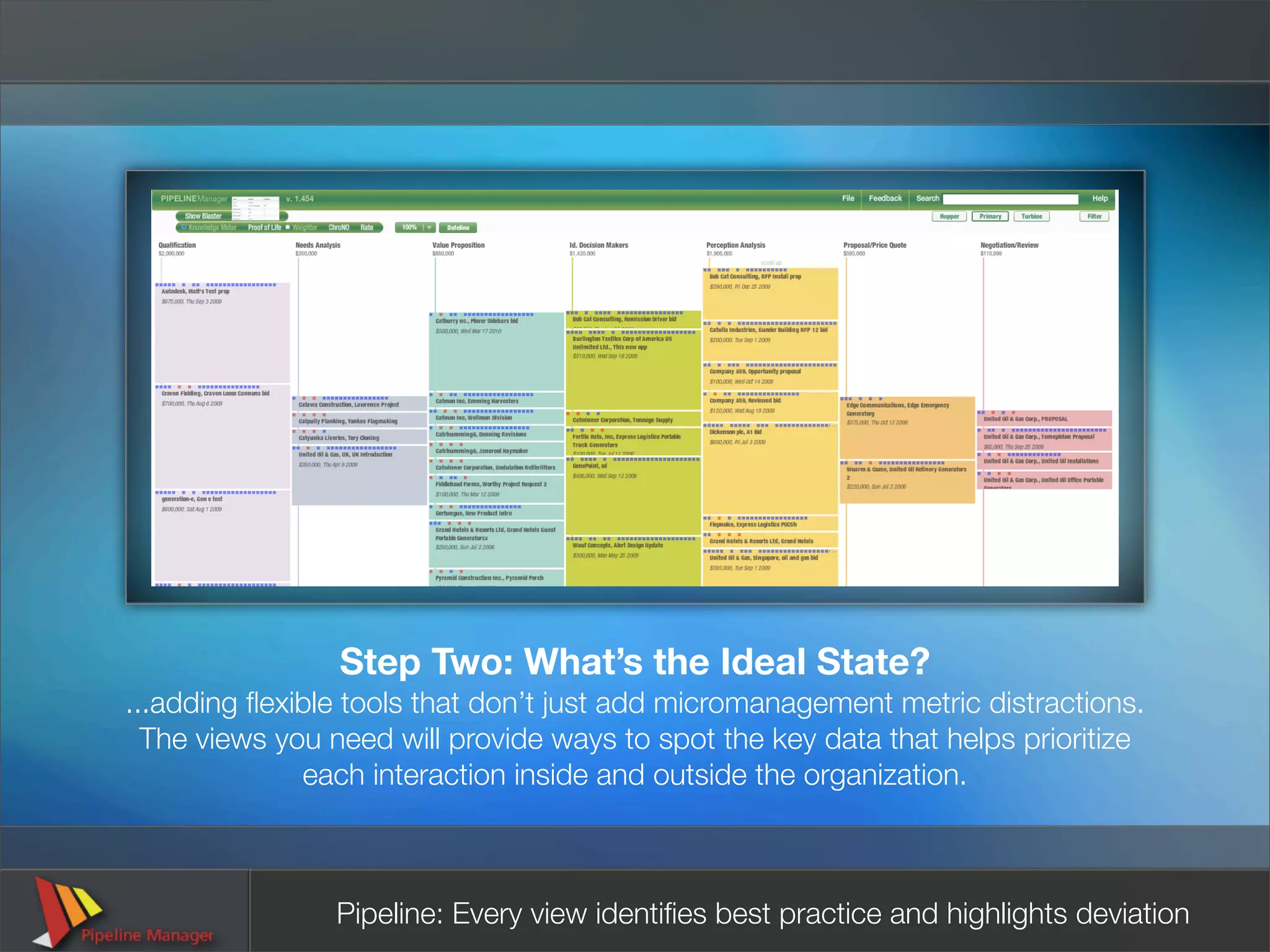 Step Two: What’s the Ideal State?
...adding ﬂexible tools that don’t just add micromanagement metric distractions.
  The views you need will provide ways to spot the key data that helps prioritize
              each interaction inside and outside the organization.



                Pipeline: Every view identiﬁes best practice and highlights deviation
 