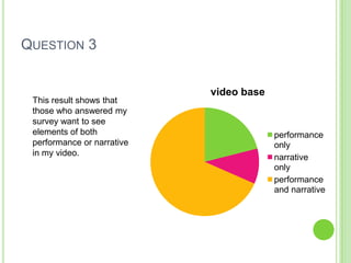 QUESTION 3


                            video base
 This result shows that
 those who answered my
 survey want to see
 elements of both                        performance
 performance or narrative                only
 in my video.                            narrative
                                         only
                                         performance
                                         and narrative
 