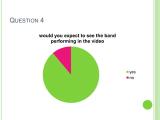 QUESTION 4

        would you expect to see the band
            performing in the video




                                           yes
                                           no
 