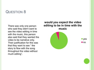QUESTION 8

                                    would you expect the video
 There was only one person          editing to be in time with the
 who said they didn't want to                   music
 see the video editing in time
 with the music, this person
 also said that they wanted the
 video to be narrative only.                                         yes
 Their justification for this was                                    no
 that they want to see “ the
 story to flow with the song
 throughout the video without
 much editing”.
 