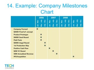 14. Example: Company Milestones
Chart
 