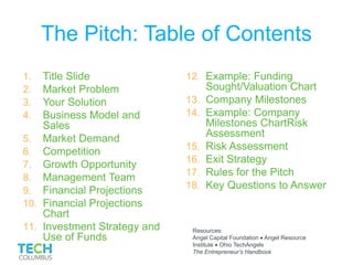 The Pitch: Table of Contents
1. Title Slide
2. Market Problem
3. Your Solution
4. Business Model and
Sales
5. Market Demand
6. Competition
7. Growth Opportunity
8. Management Team
9. Financial Projections
10. Financial Projections
Chart
11. Investment Strategy and
Use of Funds
12. Example: Funding
Sought/Valuation Chart
13. Company Milestones
14. Example: Company
Milestones ChartRisk
Assessment
15. Risk Assessment
16. Exit Strategy
17. Rules for the Pitch
18. Key Questions to Answer
Resources:
Angel Capital Foundation  Angel Resource
Institute  Ohio TechAngels
The Entrepreneur’s Handbook
 