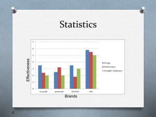 Statistics
J
Effectiveness
Brands
 