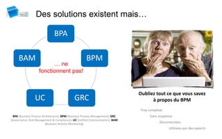 Des solutions existent mais…

                               BPA

     BAM                                              BPM
                          … ne
                    fonctionnent pas!


                                                                                Oubliez tout ce que vous savez
                 UC                          GRC                                      à propos du BPM
                                                                                Trop complexe
  BPA (Business Process Architecture), BPM (Business Process Management), GRC        Sans souplesse
(Governance, Risk Management & Compliance), UC (Unified Communication), BAM
                          (Business Activity Monitoring)                                   Déconnectées
                                                                                                Utilisées par des experts
 