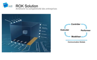 ROK Solution
Améliorer la compétitivité des entreprises




                                                        Contrôler

                                             Exécuter               Performer


                                                        Modéliser

                                                   Communication Globale
 