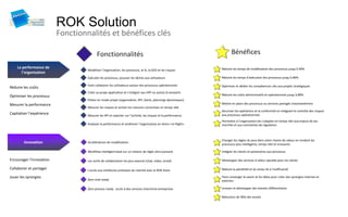 ROK Solution
                           Fonctionnalités et bénéfices clés

                                           Fonctionnalités                                                             Bénéfices
    La performance de                                                                                           Réduire les temps de modélisation des processus jusqu’à 90%
                                    Modéliser l’organisation, les processus, le SI, la GED et les risques
       l’organisation
                                    Exécuter les processus, pousser les tâches aux utilisateurs                 Réduire les temps d’exécution des processus jusqu’à 80%

                                    Faire collaborer les utilisateurs autour des processus opérationnels        Optimiser et dédier les compétences clés aux projets stratégiques
Réduire les coûts
                                    Créer sa prope application et s’intégrer aux ERP ou autres SI existants
Optimiser les processus                                                                                         Réduire les coûts administratifs et opérationnels jusqu’à 80%
                                    Piloter en mode projet (organisation, KPI, Gantt, plannings dynamiques)
Mesurer la performance                                                                                          Mettre en place des processus ou services partagés instantanément
                                    Mesurer les risques et activer les mesures correctives en temps réel
                                                                                                                Sécuriser les opérations et la conformité en intégrant le contrôle des risques
Capitaliser l’expérience            Mesurer les KPI et reporter sur l’activité, les risques et la performance   aux processus opérationnels
                                                                                                                Permettre à l’organisation de s’adapter en temps réel aux enjeux de ses
                                    Analyser la performance et améliorer l’organisation en direct «in-flight»   marchés et aux contraintes de régulation



                                                                                                                Changer les règles du jeux dans votre chaine de valeur en rendant les
        Innovation                  Accélérateurs de modélisation
                                                                                                                processus plus intelligents, temps réel et innovants

                                    Workflow intelligent basé sur un moteur de règle ultra-puissant             Intégrer les clients et partenaires aux processus

Encourager l’innovation             Les outils de collaboration les plus avancés (chat, video, email)           Développer des services à valeur ajoutée pour les clients

Collaborer et partager              L’accès aux meilleures pratiques du marché avec le ROK Store                Réduire la pénibilité et du stress lié à l’inefficacité

Jouer les synergies                                                                                             Faire converger le savoir et les idées pour créer des synergies internes et
                                    Zero-mail ready                                                             externes

                                    Zero-process ready : accès à des services inter/intra-entreprises           Innover et développer des brevets différentiants

                                                                                                                Réduction de 90% des emails
 