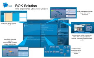 ROK Solution
                          Une expérience utilisateur unique
                                                                         Accès direct aux procédures
                                                                             et aux documents
                                                                                 nécessaires




Intégration agenda Outlook
          / Gmail




                                                               Communication unifiée instantanée,
                                                                 vidéo, chat, messagerie Outlook
                                                              intégrée, intégration contextuelle des
      Workflows intégrés à                                                    emails
            l’agenda,
   interaction ERP, saisie des
      risques et des temps


                                                               Collaboration en
                                                              temps réel sur les
                                                               processus «end-
                                                                   to-end»
 