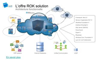 L’offre ROK solution
                        Architecture fonctionnelle


                                                                                        Framework .Net 4.0
                                                                                        Serveur d’application IIS 7.5
    Microsoft Outlook                                                                   Workflow Foundation 4
                                                                                        Interface Silverlight 4
                                                                                        SQL Server 2008 R2
                                                                                        Cloud Azure
                                                                                        Hyper-V
                                                                                        Bingmaps
                                                                                        Windows Com. Foundation 4
                                                                                        Lync for Live Collaboration




              ERP systems                 External Databases   Unified Communication   LDAP


En savoir plus
 
