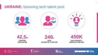 TECH TALENTS -
FORECAST FOR 2024
3
UKRAINE: blooming tech talent pool
COUNTRY
POPULATION
TECH
TALENTS IN IT SECTOR
42,5M 2...
