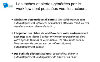 Les taches et alertes générées par le
    workflow sont poussées vers les acteurs

• Génération automatiques d’alertes : Vos collaborateurs sont
  automatiquement informées des tâches à effectuer (mail, alertes
  visuelles sur leur tableau de bord …)

• Intégration des tâches du workflow dans votre environnement
  exchange : Les tâches à exécuter viennent se positionner dans
  votre agenda Outlook et votre mobile. Un tableau de bord de
  l’avancement de process en cours d’exécution est
  automatiquement généré.

• Des outils de pilotages avancés : Le workflow alimente
  automatiquement un diagramme de Gantt et un PERT
 