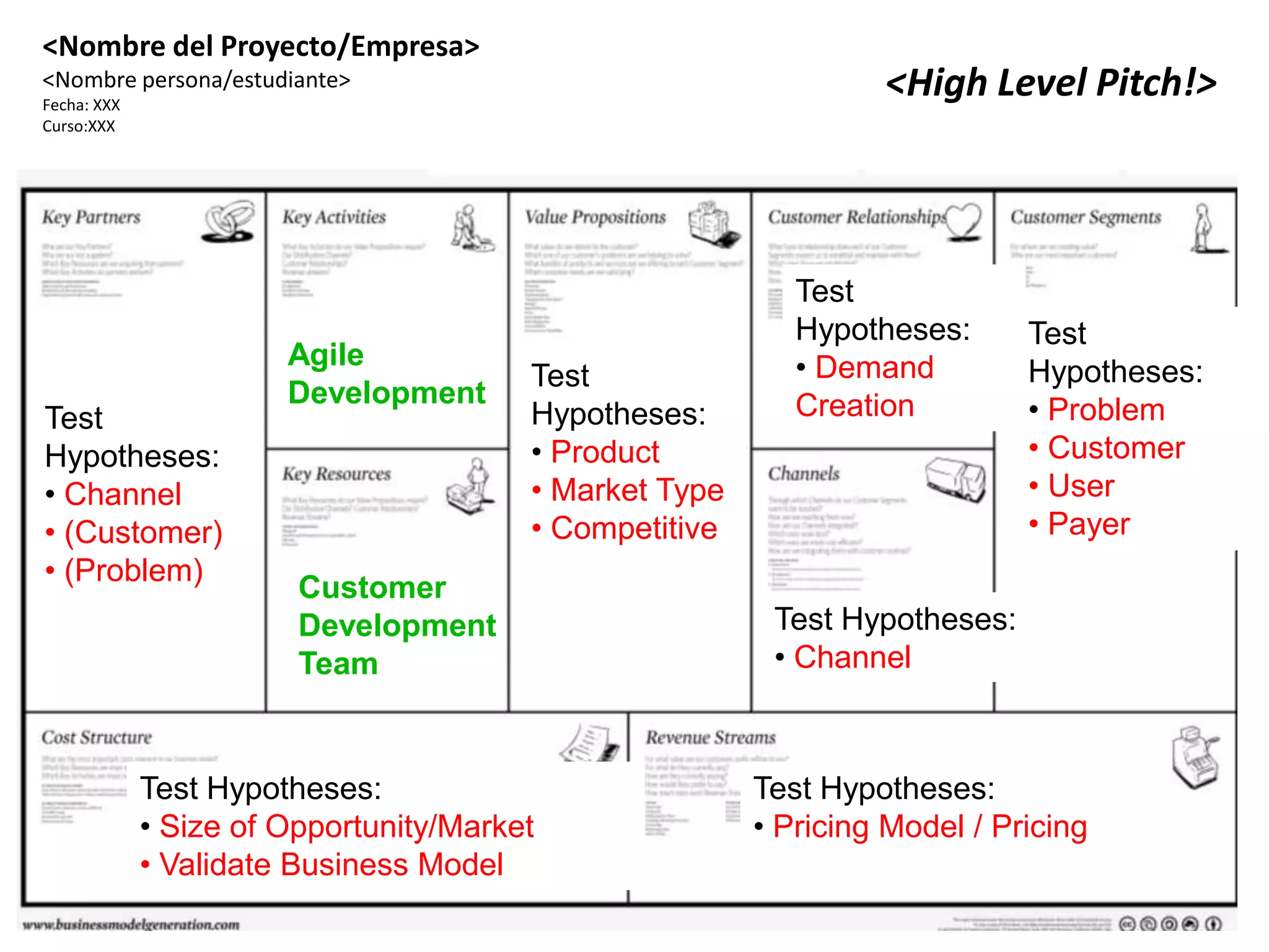 <Nombre del Proyecto/Empresa><Nombre persona/estudiante>Fecha: XXXCurso:XXX<HighLevel Pitch!>Test Hypotheses:Demand CreationTest Hypotheses:Problem