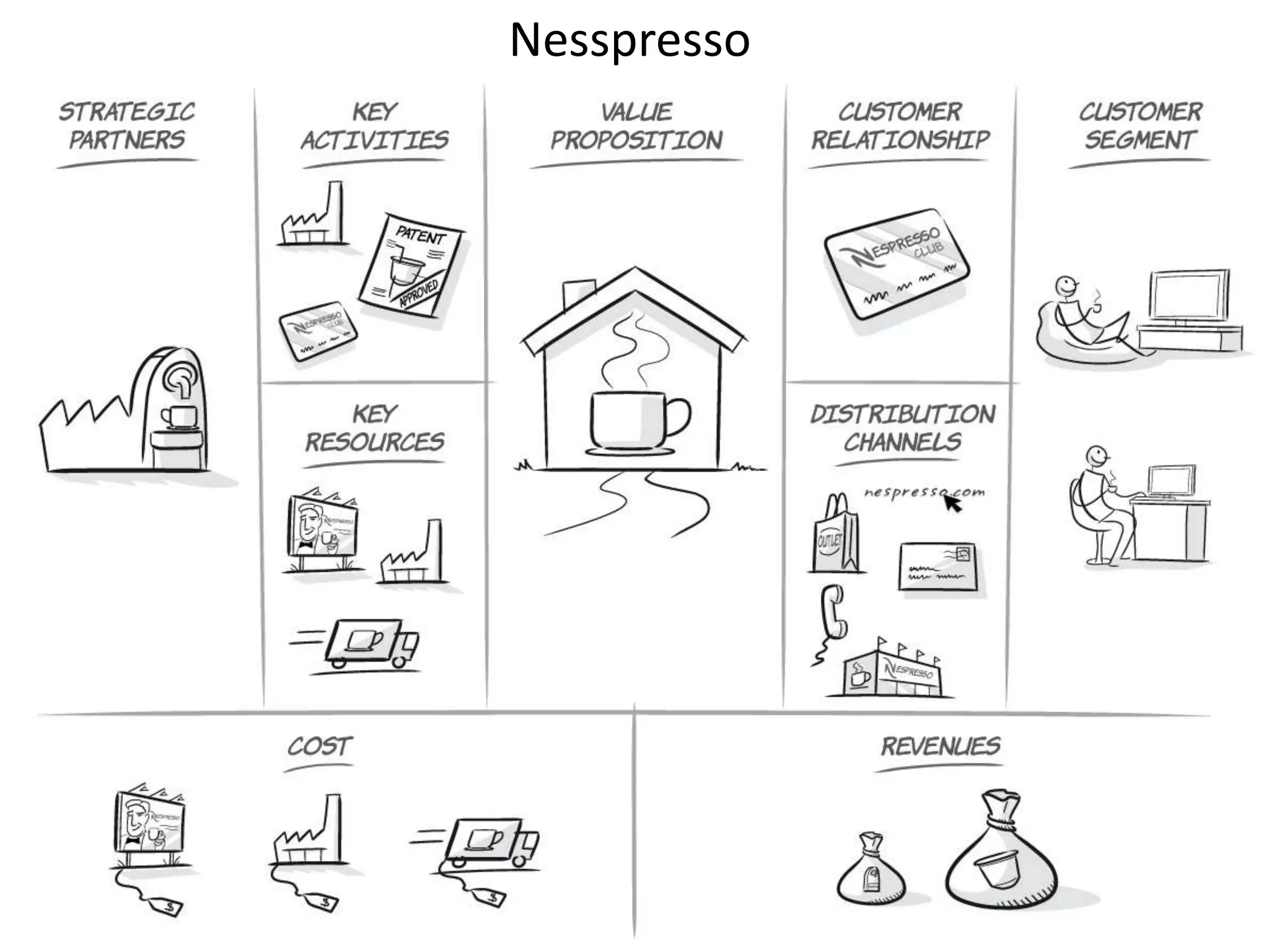  PayerAgile DevelopmentTest Hypotheses:Product