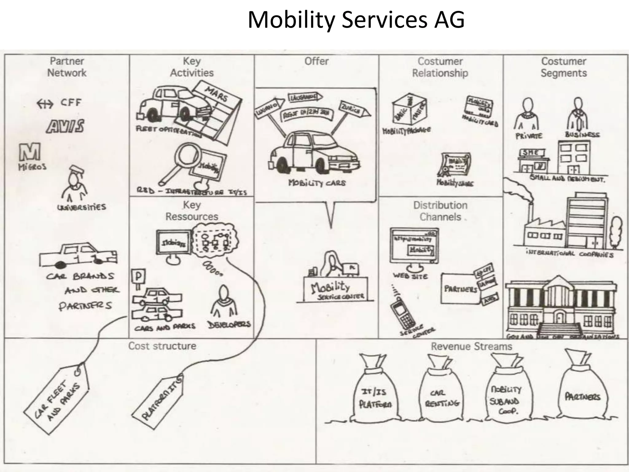  CompetitiveTest Hypotheses:Channel