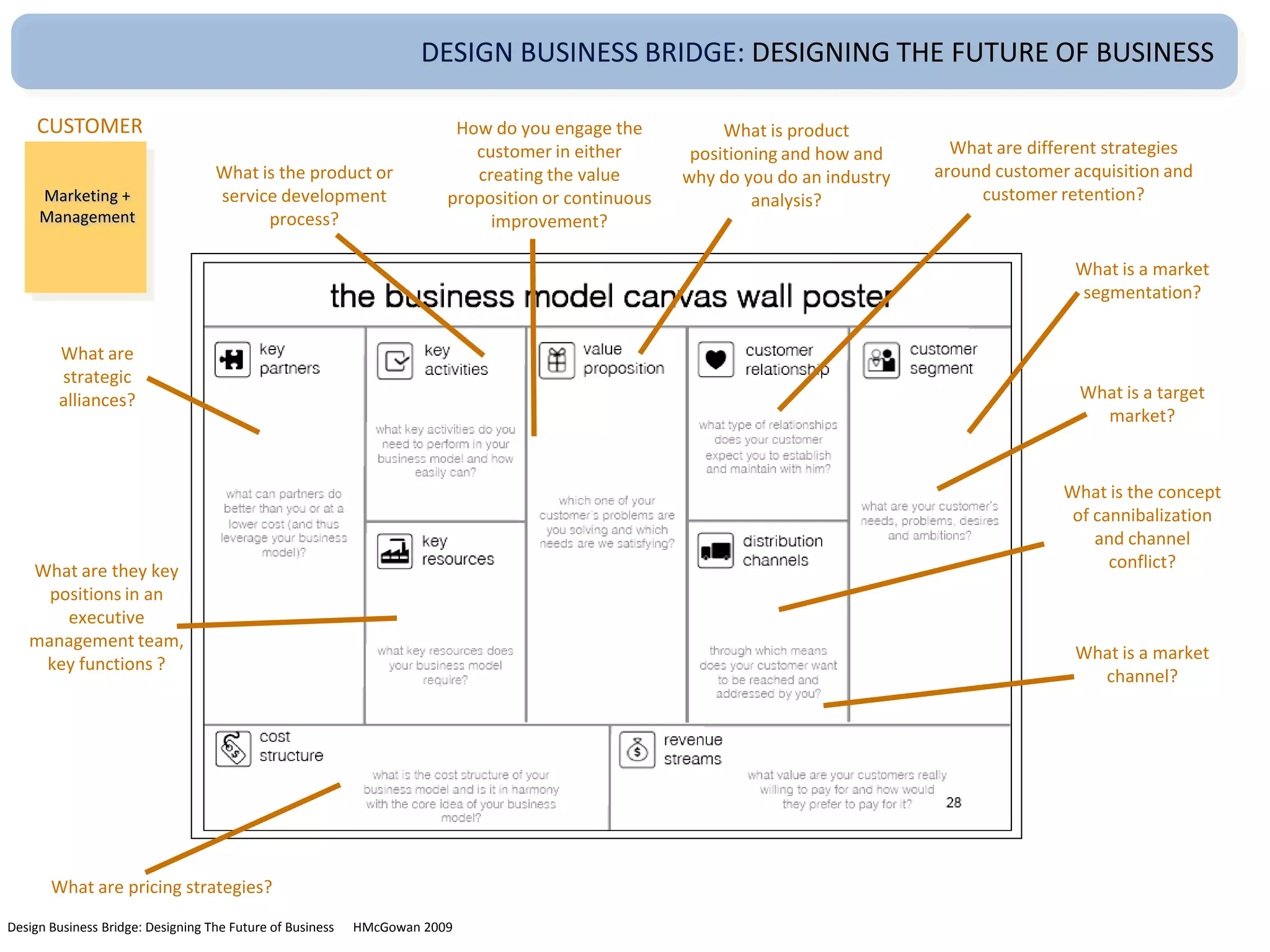  (Problem)Customer Development TeamTest Hypotheses:ChannelTest Hypotheses:Pricing Model / PricingTest Hypotheses:Size of Opportunity/Market