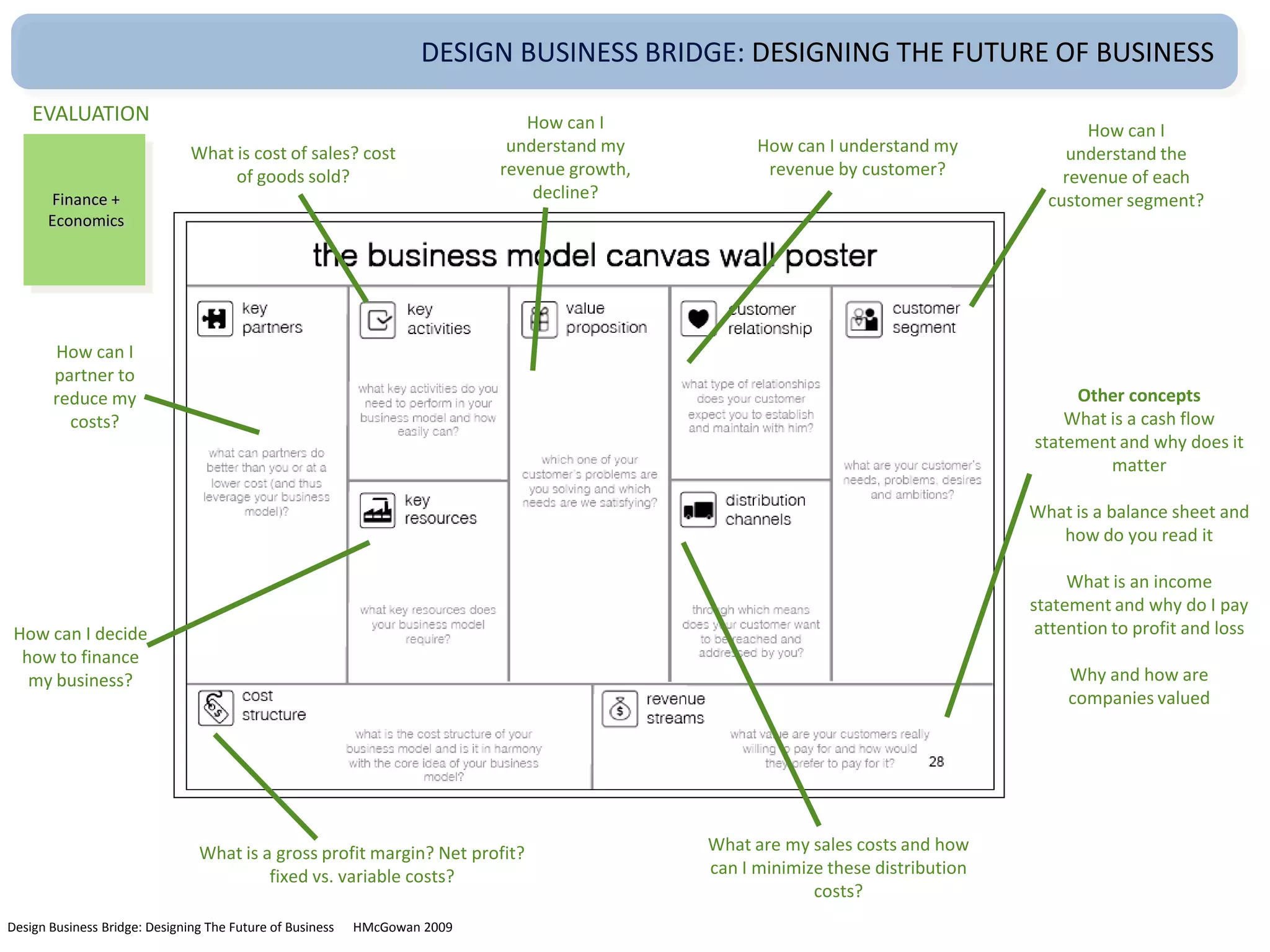 Student Discount CardSales and “creating” dealsDirect SalesServiceProvidersGlobal channeltostudentsMarketing (campaignexecution)Global EducationProgramsLocal and global partnershipsStudentsAccess todiscountsOn-line membershipsMembership and networkingplatformOn-line marketingSallaries/Key activitiesMembershipFeesOn-line MarketingSales ComissionsPlatform“Agency” Fees