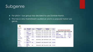 Subgenre
 For pitch 1 our group has decided to use Zombie-Horror.
 This has a very mainstream audience and is a popular horror sub
genre
 