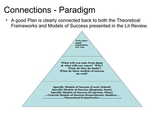 Connections - Paradigm
• A good Plan is clearly connected back to both the Theoretical
  Frameworks and Models of Success presented in the Lit Review.
 
