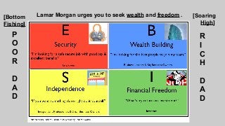 [Bottom
Fishing]

Lamar Morgan urges you to seek wealth and freedom .

[Soaring
High]

P
O
O
R

R
I
C
H

D
A
D

D
A
D

 