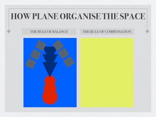 HOW PLANE ORGANISE THE SPACE
    THE RULE OF BALANCE   THE RULE OF COMPENSATION
 
