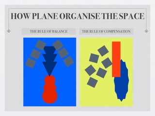 HOW PLANE ORGANISE THE SPACE
    THE RULE OF BALANCE   THE RULE OF COMPENSATION
 