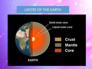 LAYERS OF THE EARTH
 