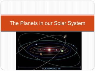 The Planets in our Solar System
 